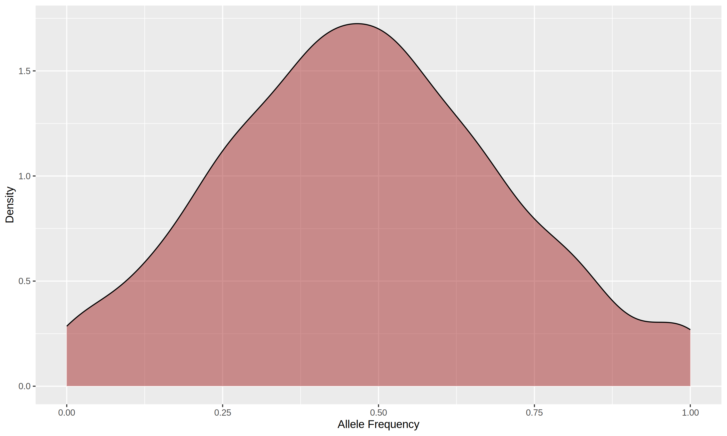 Density Plot for Breed1 in 1K
